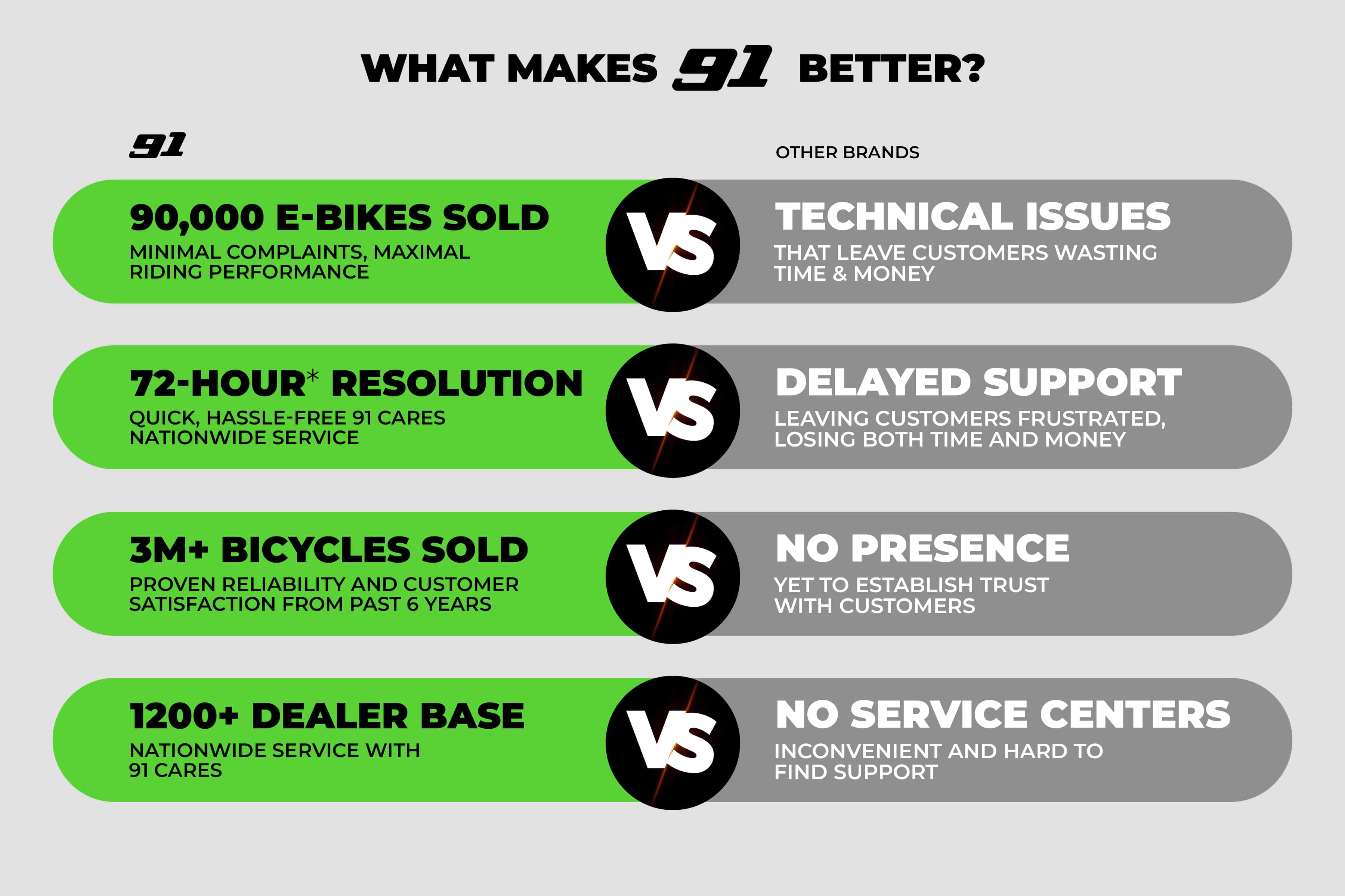 Buy Drago 27.5T Single Speed Cycle by 91 Online | Ninety One Bicycles