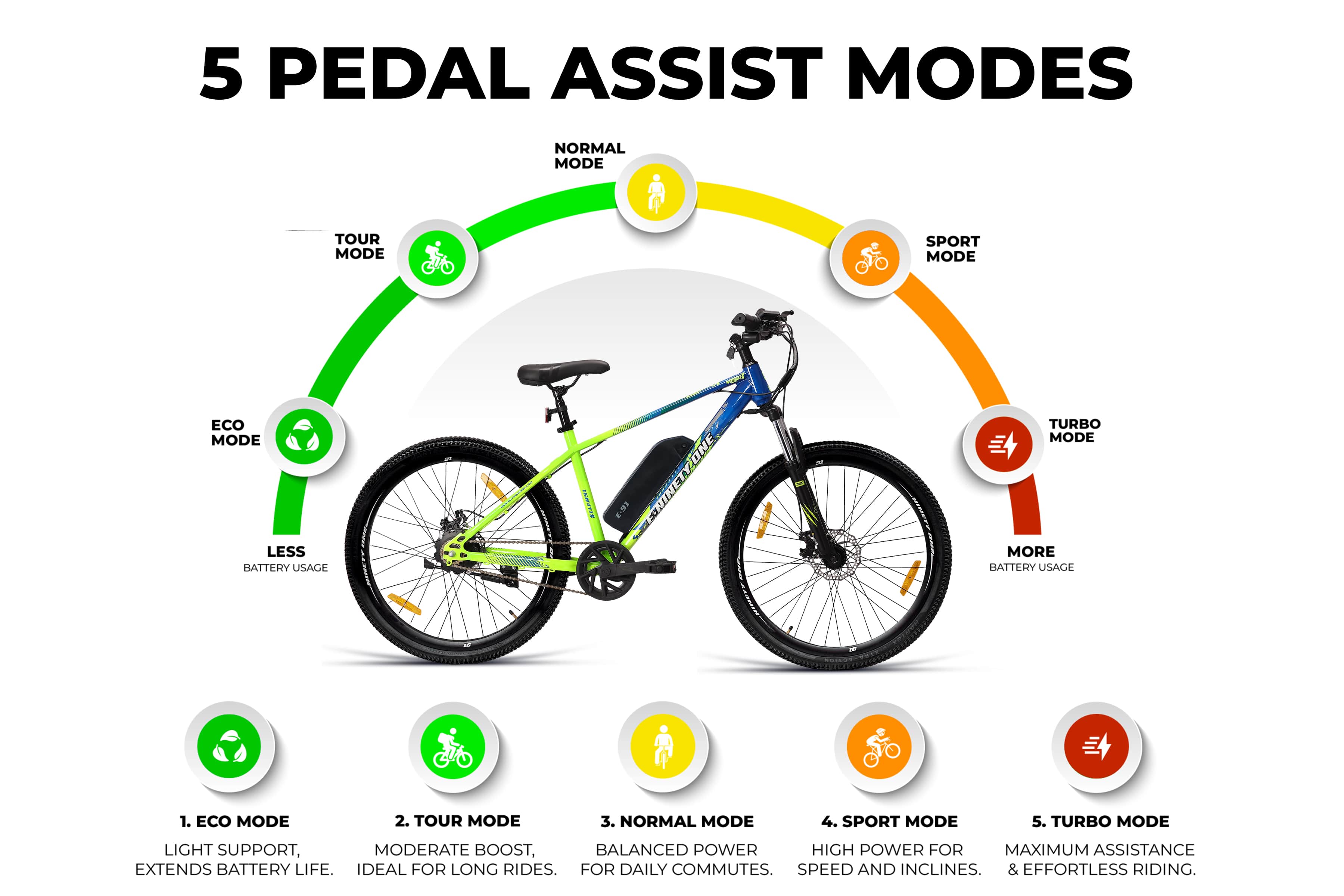 Buy Wolverine X 29T Ah) Cycle by 91 Online Ninety One Bicycles