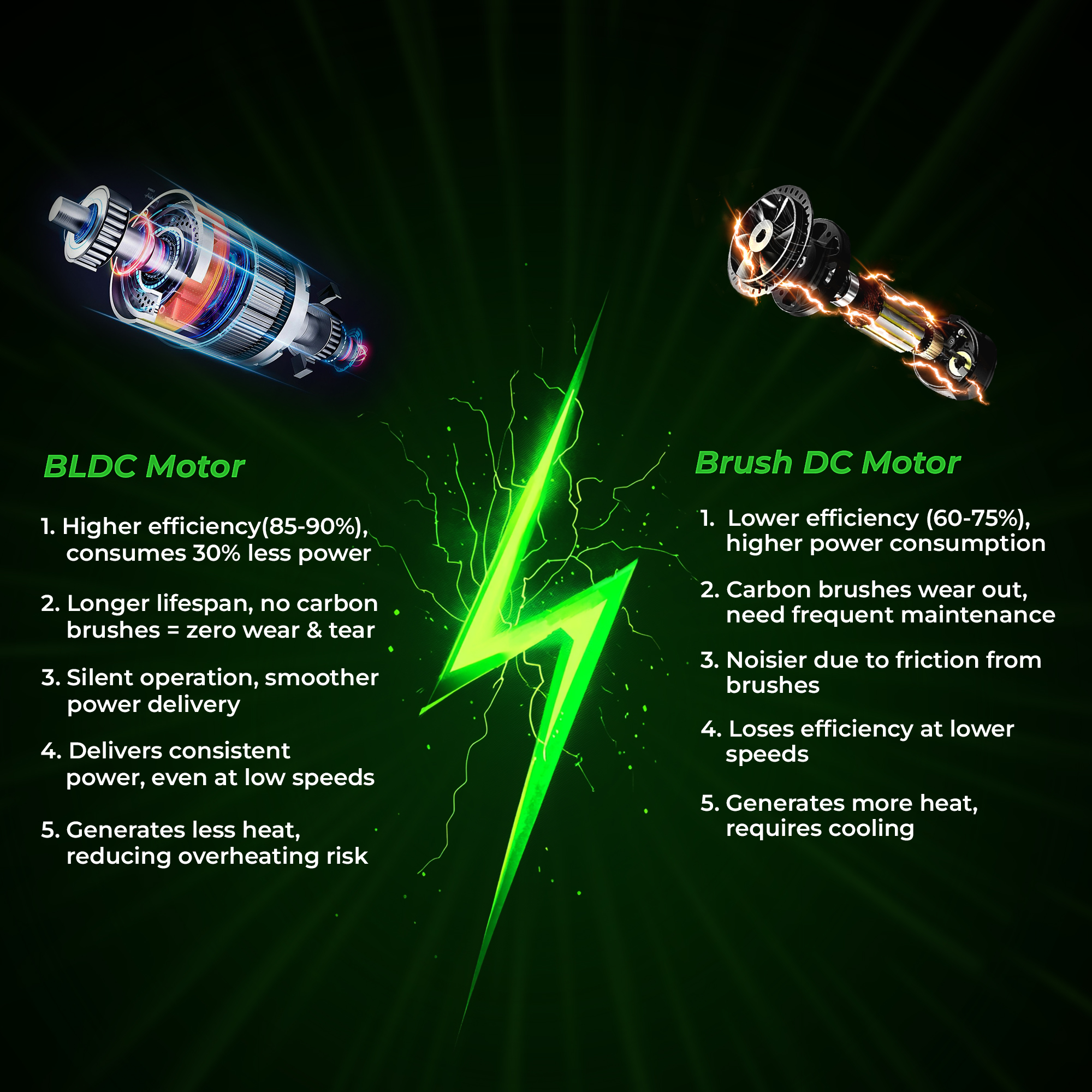 Electric Scooters