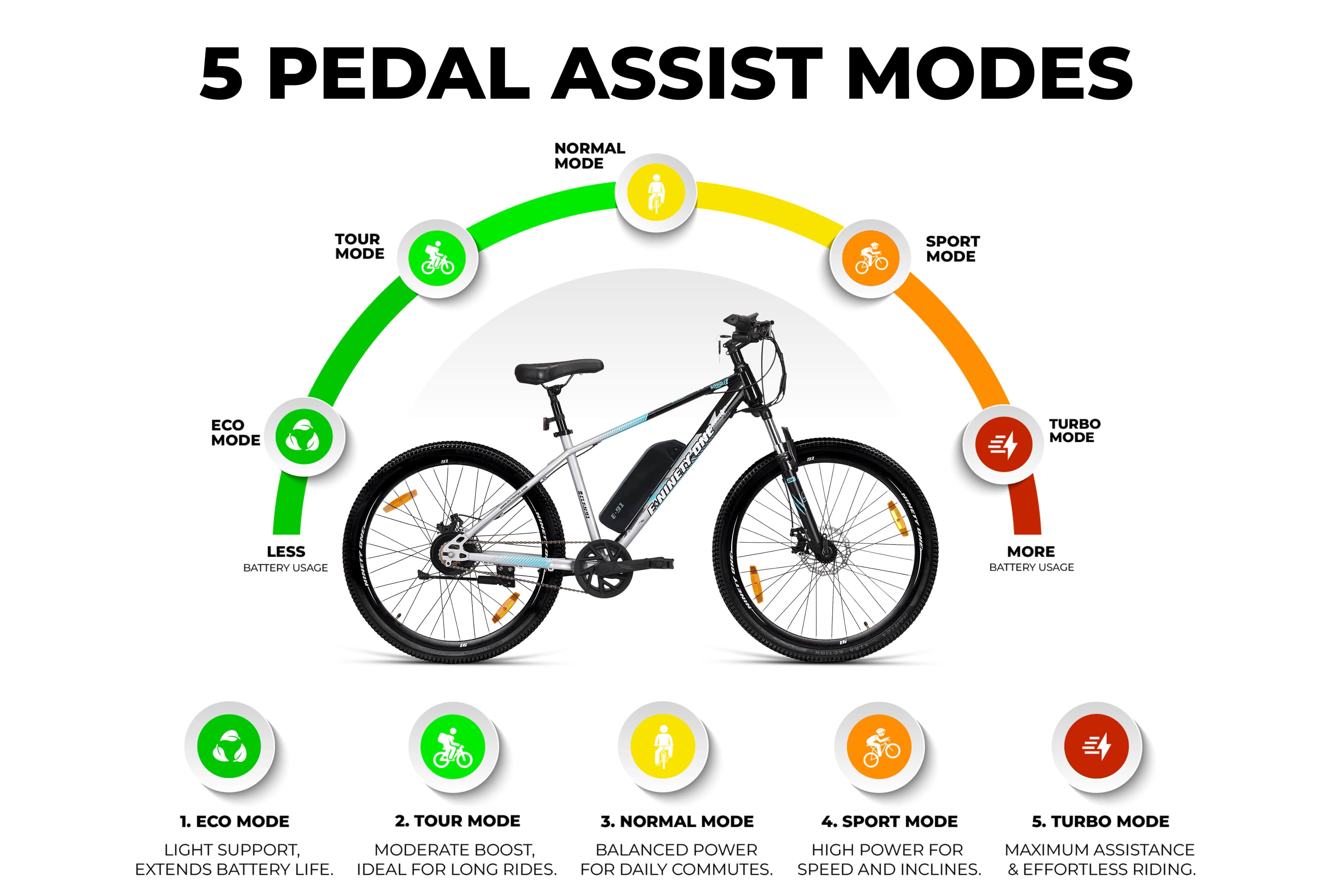 Buy Wolverine X 29T (10.4 Ah) Cycle by 91 Online | Ninety One Bicycles