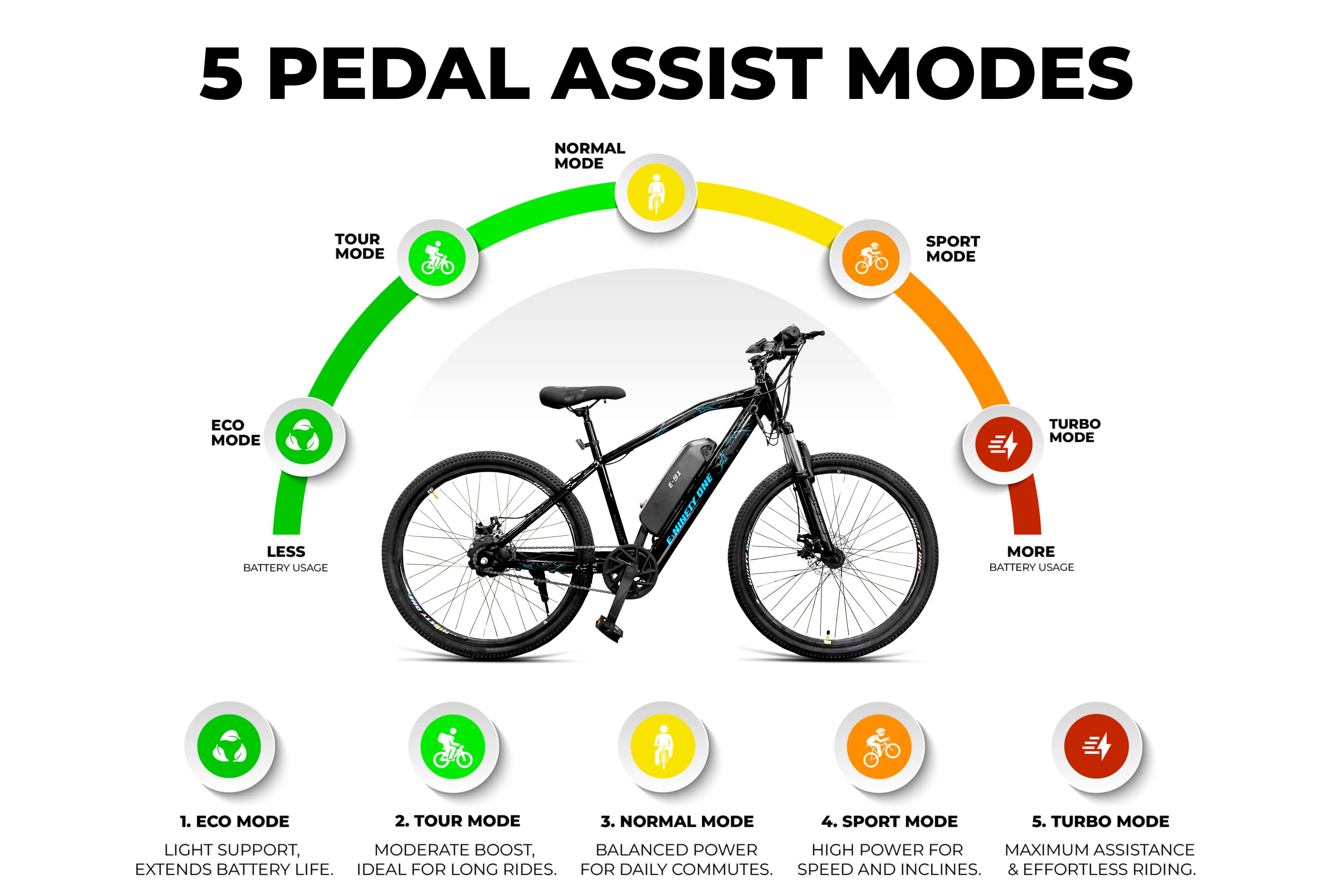 Buy ZX Pro 27.5T (10.4 Ah) Cycle by 91 Online | Ninety One Bicycles