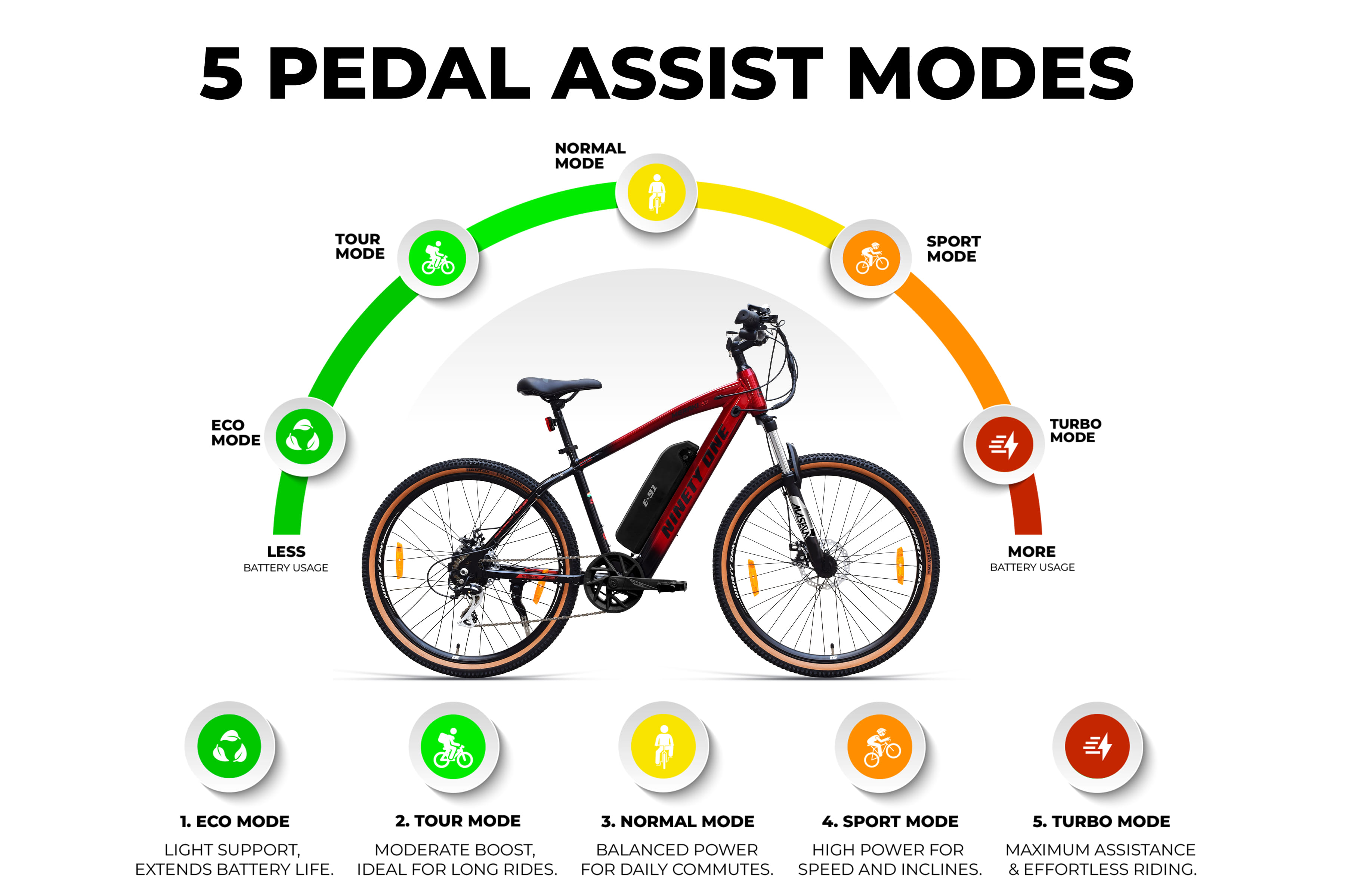 Buy Meraki S7 Alloy (13 Ah) Cycle by 91 Online Ninety One