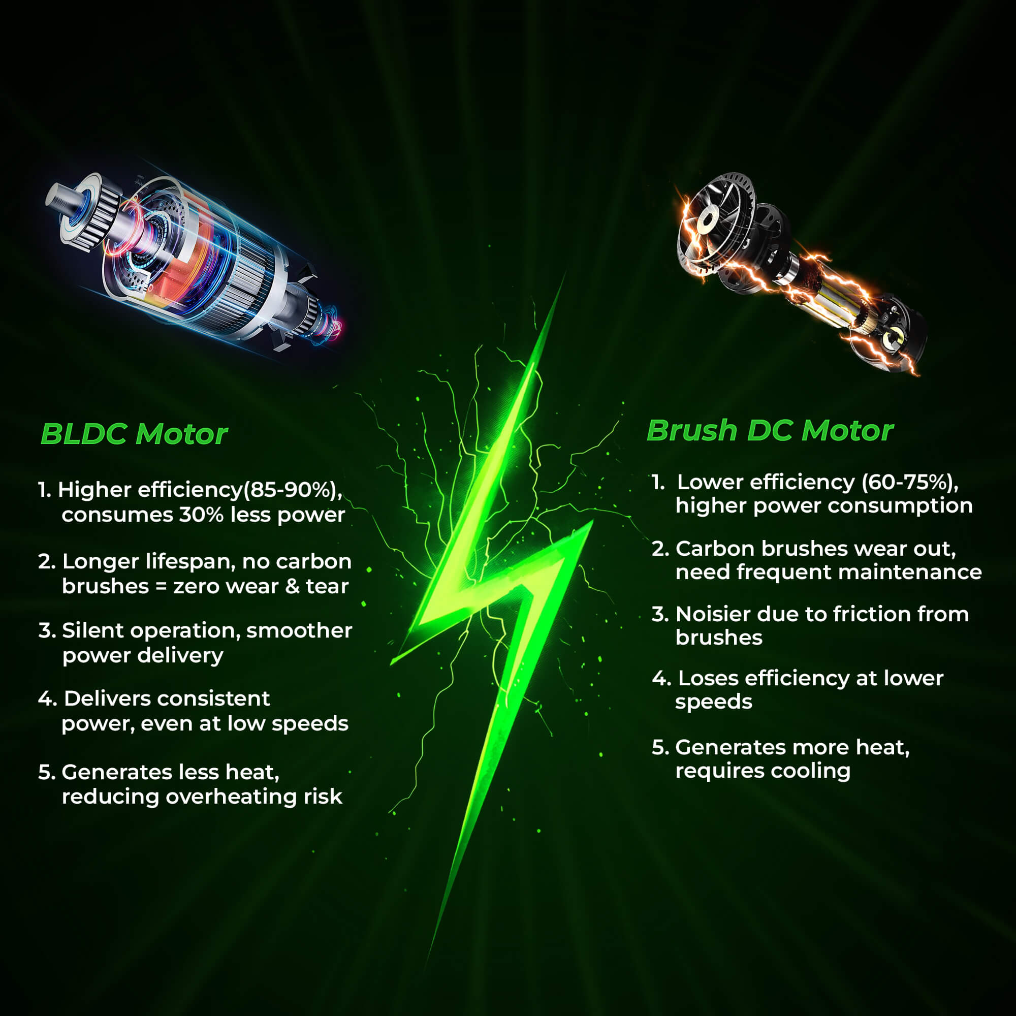 Electric Scooters